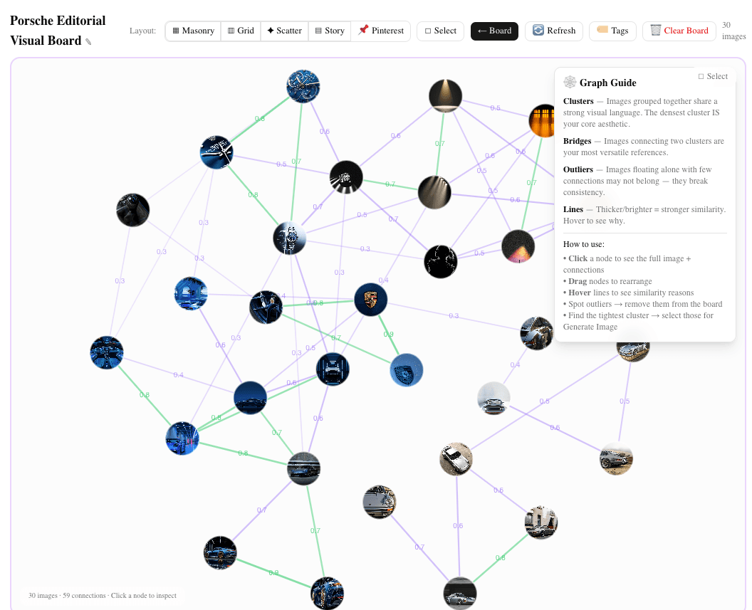 Visual Connections Graph View